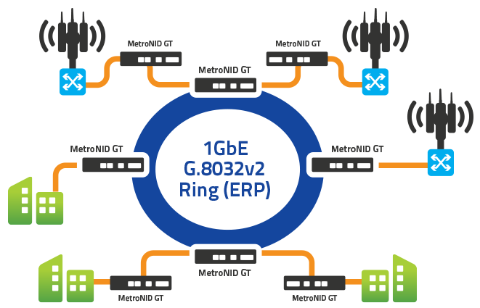 3E Accedian metronid gt diagram EN.png 1088172012